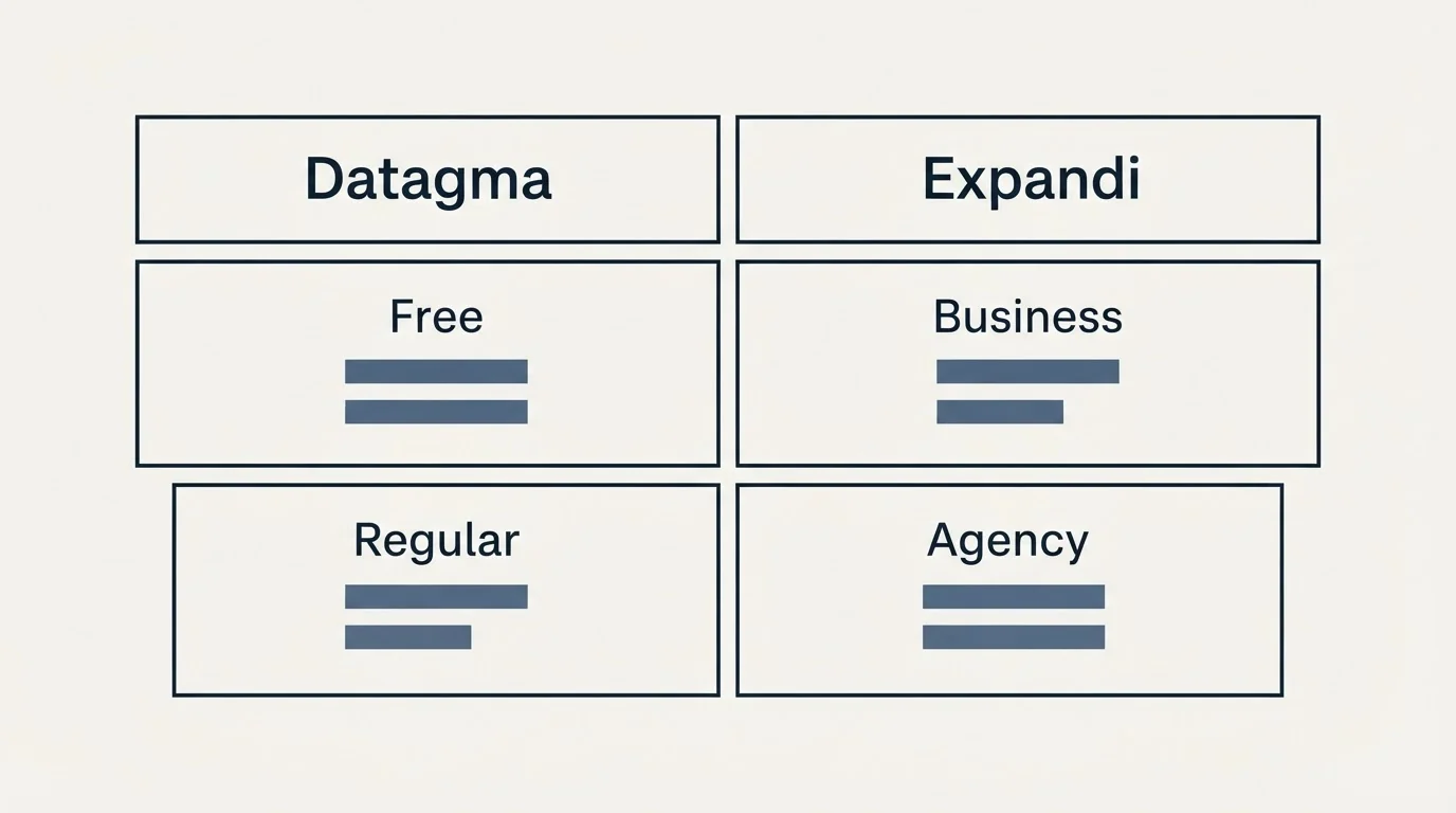 Pricing table: Pricing Comparison (Datagma, Expandi, Free, Business)