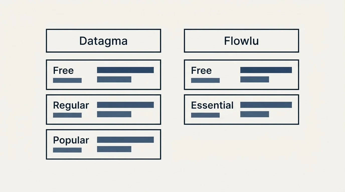 Pricing table: Pricing Comparison (Datagma, Flowlu, Free, Regular)