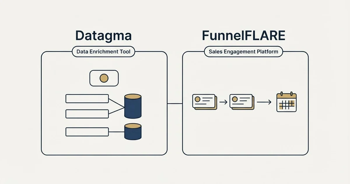 Side-by-side panels: Datagma vs FunnelFLARE (Data Enrichment Tool, Sales Engagement Platform)