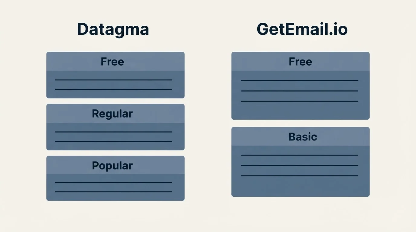 Pricing panels: Pricing Comparison (Datagma, GetEmail.io, Free, Regular)
