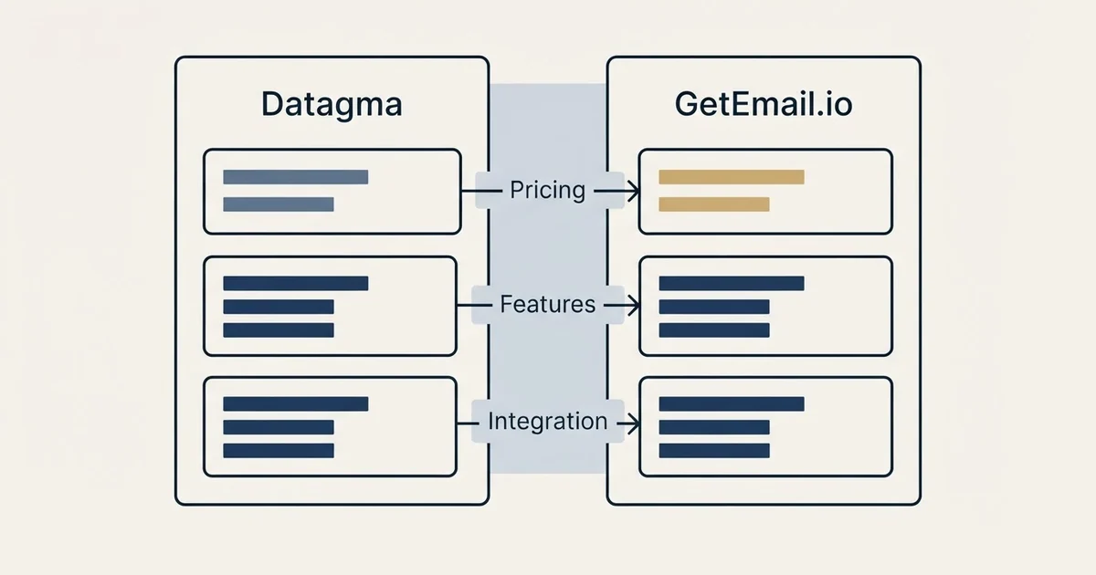 Comparison panel: Datagma vs GetEmail.io (Pricing, Features, Integration)