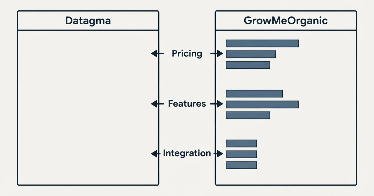 Comparison panel: Datagma vs GrowMeOrganic (Pricing, Features, Integration)