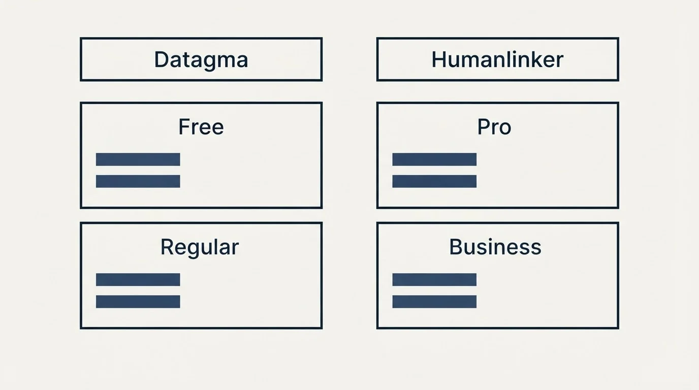 Pricing table: Pricing Comparison (Datagma, Humanlinker, Free, Pro)