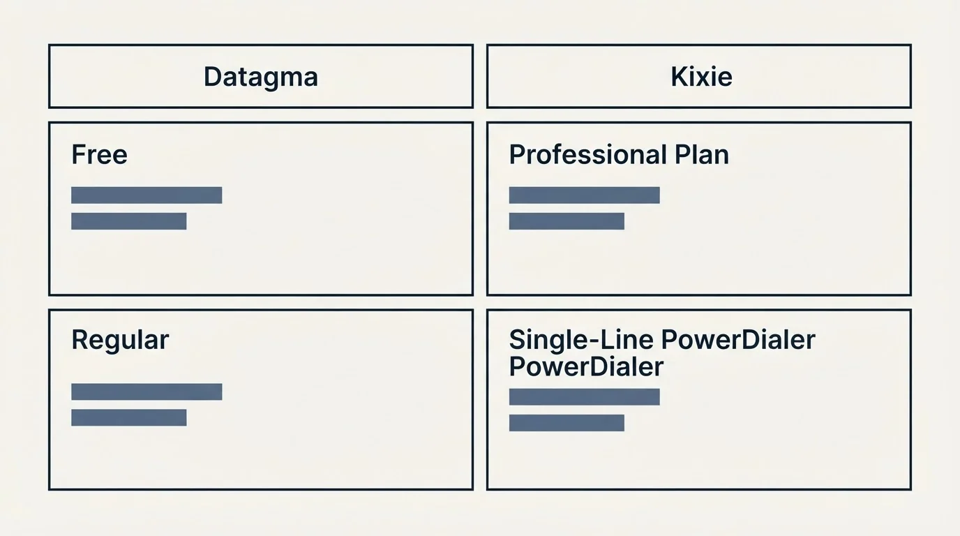 Pricing table: Pricing Comparison (Datagma, Kixie, Free, Professional Plan)