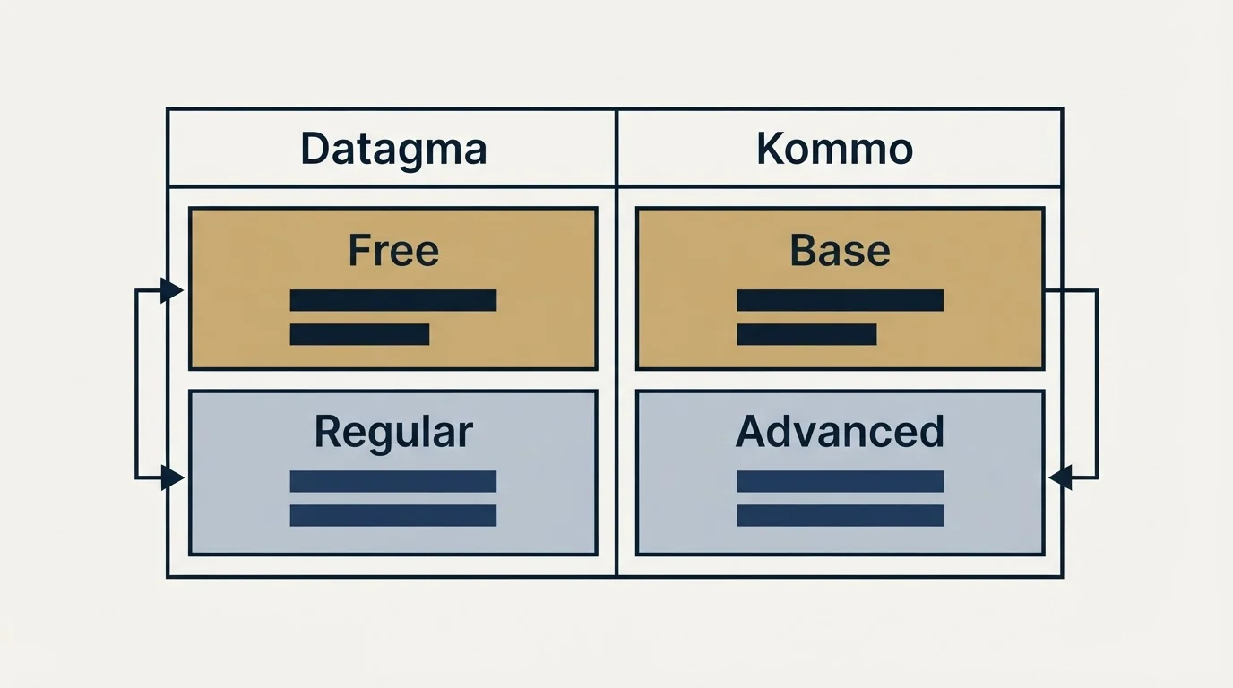 Pricing table: Pricing Comparison (Datagma, Kommo, Free, Base)