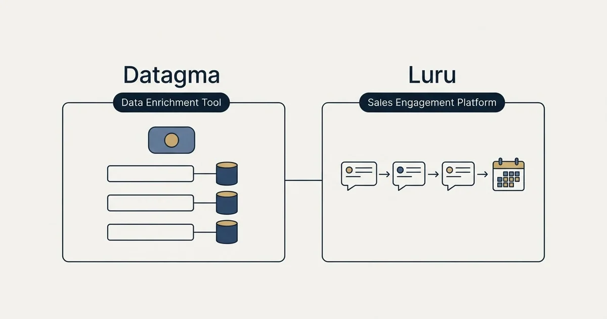 Side-by-side panels: Datagma vs Luru (Data Enrichment Tool, Sales Engagement Platform)
