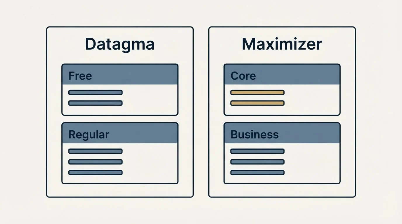 Pricing panels: Pricing Comparison (Datagma, Maximizer, Free, Core)