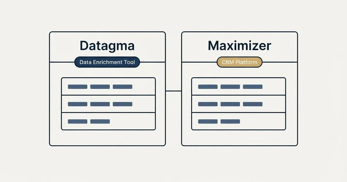 Side-by-side panels: Datagma vs Maximizer (Data Enrichment Tool, CRM Platform)