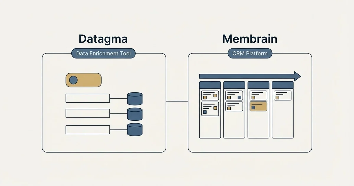 Side-by-side panels: Datagma vs Membrain (Data Enrichment Tool, CRM Platform)