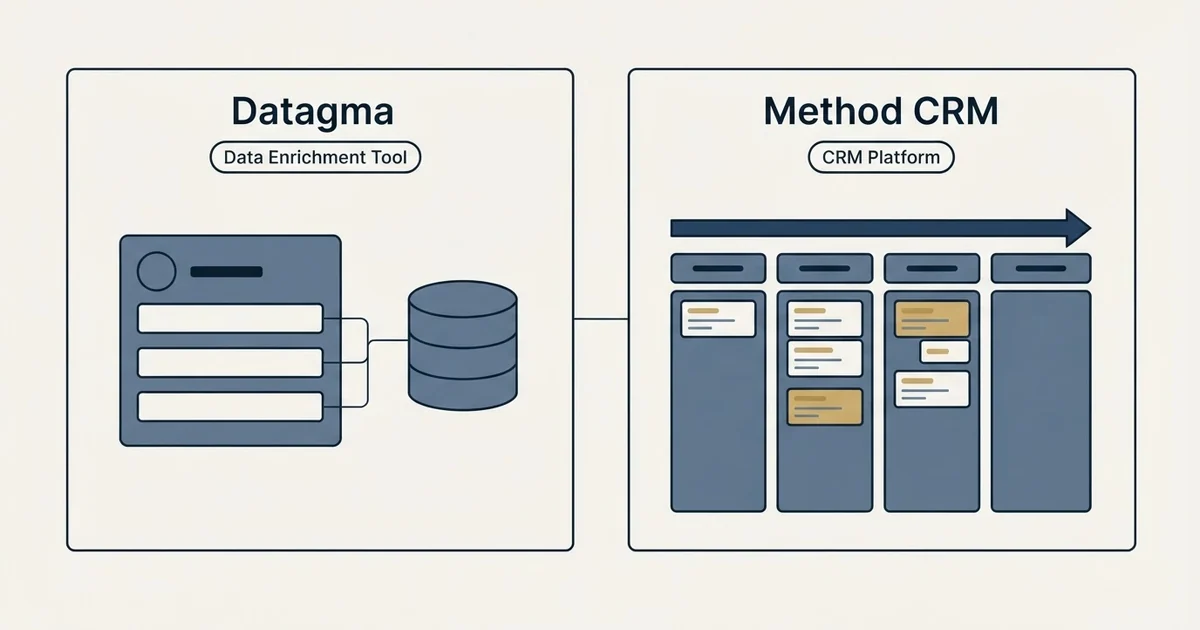Side-by-side panels: Datagma vs Method CRM (Data Enrichment Tool, CRM Platform)