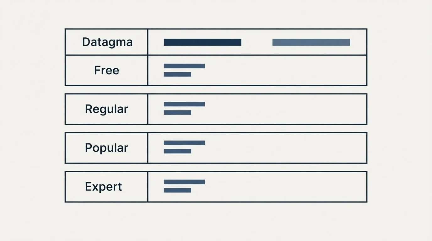 Pricing table: Pricing Comparison (Datagma, Free, Regular, Popular)