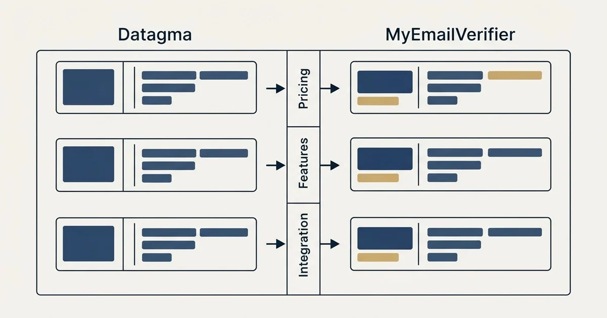 Comparison panel: Datagma vs MyEmailVerifier (Pricing, Features, Integration)