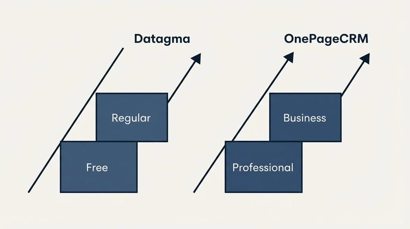 Pricing ladder: Pricing Comparison (Datagma, OnePageCRM, Free, Professional)