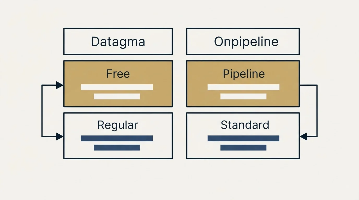 Pricing table: Pricing Comparison (Datagma, Onpipeline, Free, Pipeline)