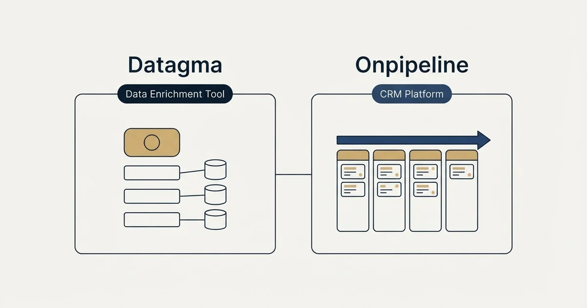 Side-by-side panels: Datagma vs Onpipeline (Data Enrichment Tool, CRM Platform)