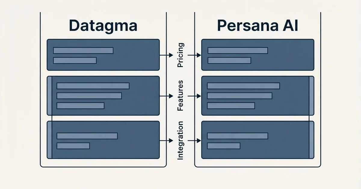 Comparison panel: Datagma vs Persana AI (Pricing, Features, Integration)