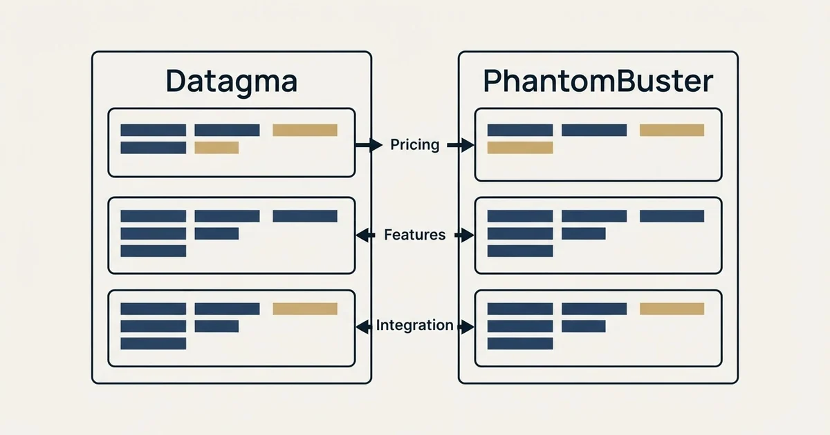 Comparison panel: Datagma vs PhantomBuster (Pricing, Features, Integration)