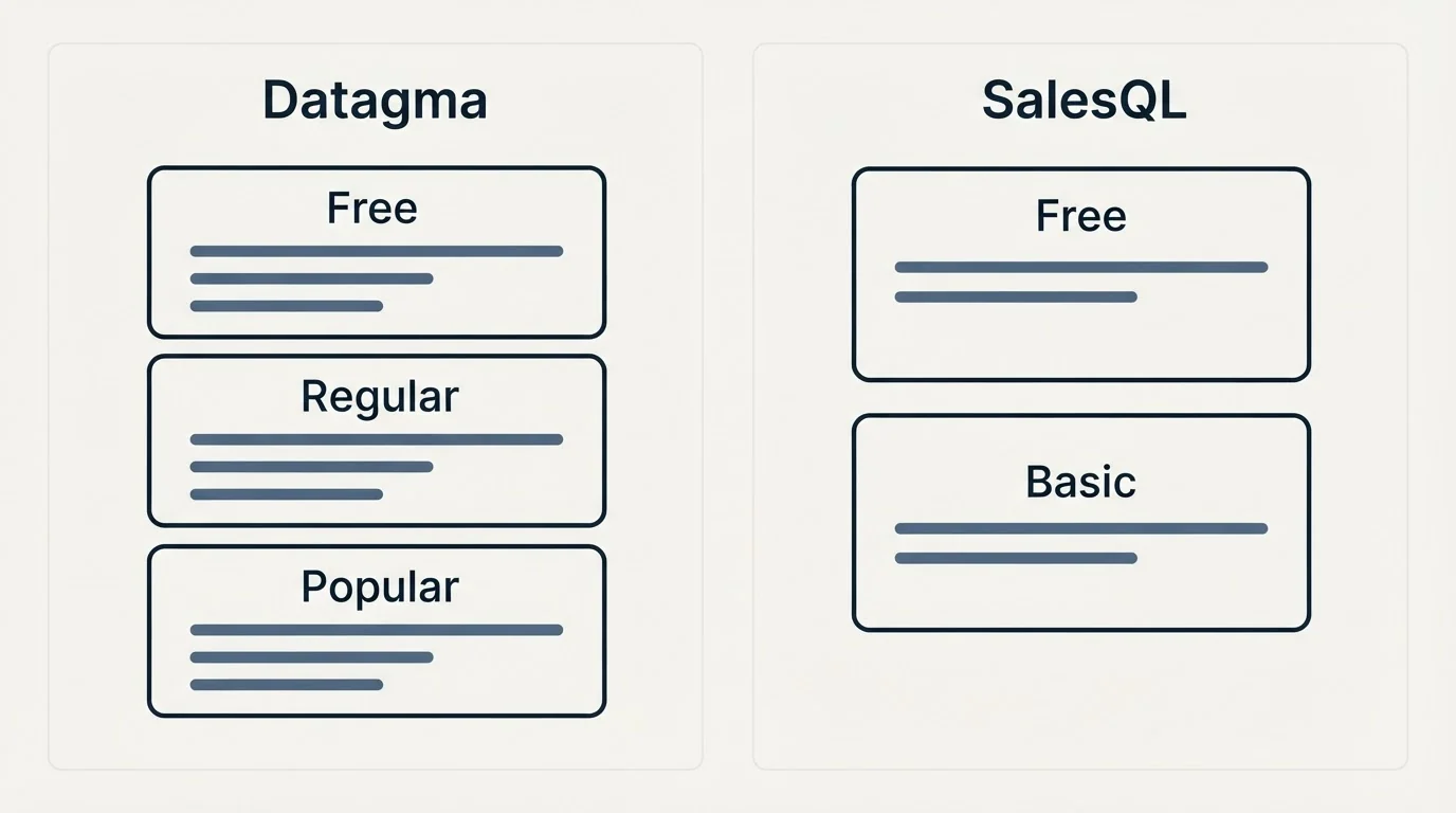 Pricing panels: Pricing Comparison (Datagma, SalesQL, Free, Regular)