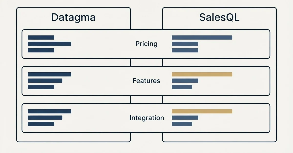 Comparison panel: Datagma vs SalesQL (Pricing, Features, Integration)