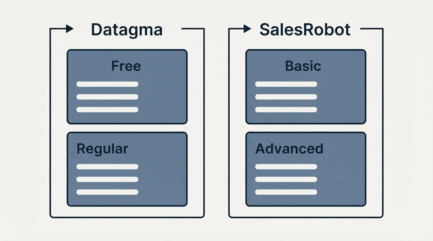 Pricing panels: Pricing Comparison (Datagma, SalesRobot, Free, Basic)