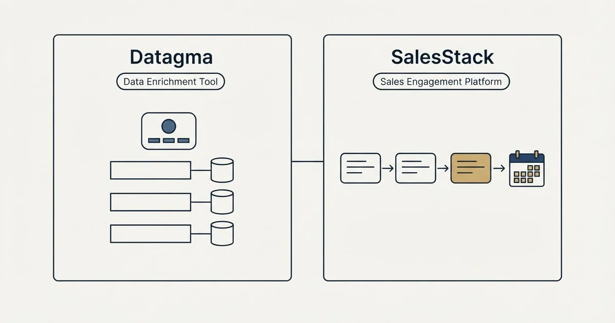 Side-by-side panels: Datagma vs SalesStack (Data Enrichment Tool, Sales Engagement Platform)