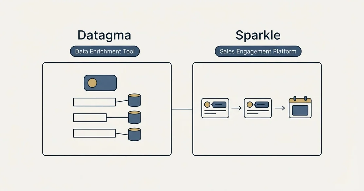 Side-by-side panels: Datagma vs Sparkle (Data Enrichment Tool, Sales Engagement Platform)