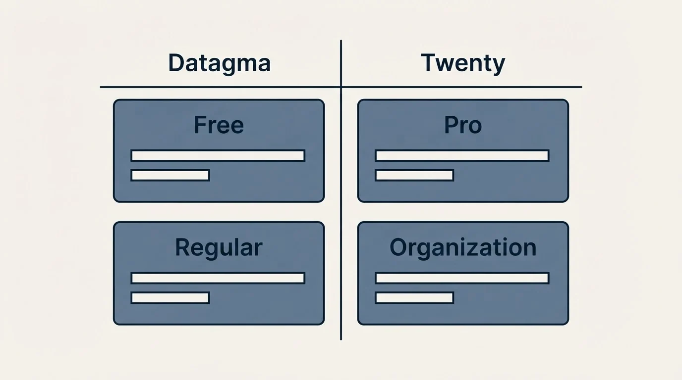 Pricing table: Pricing Comparison (Datagma, Twenty, Free, Pro)