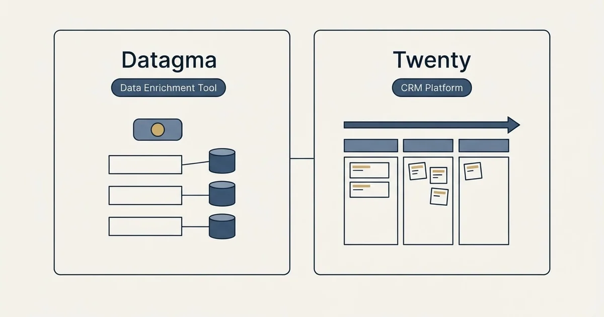 Side-by-side panels: Datagma vs Twenty (Data Enrichment Tool, CRM Platform)