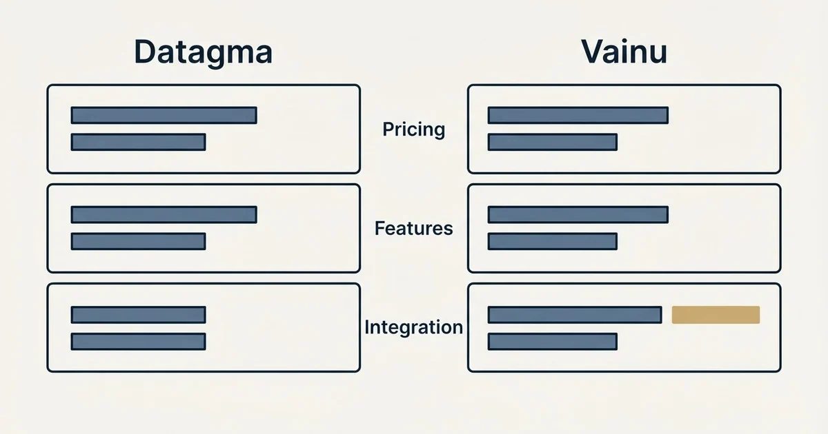 Comparison panel: Datagma vs Vainu (Pricing, Features, Integration)