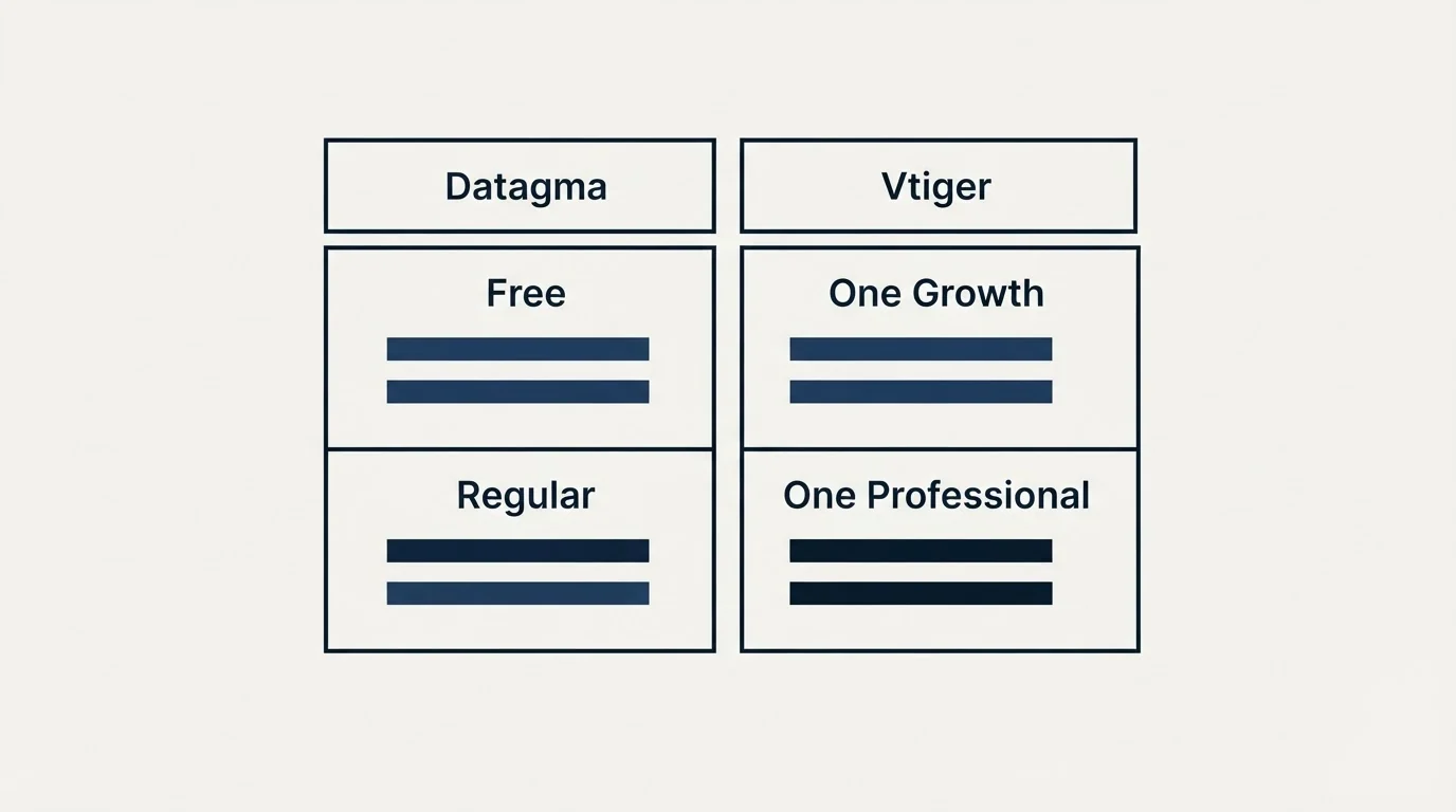 Pricing table: Pricing Comparison (Datagma, Vtiger, Free, One Growth)