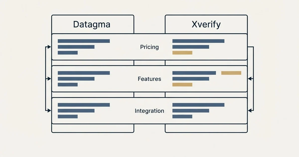 Comparison panel: Datagma vs Xverify (Pricing, Features, Integration)