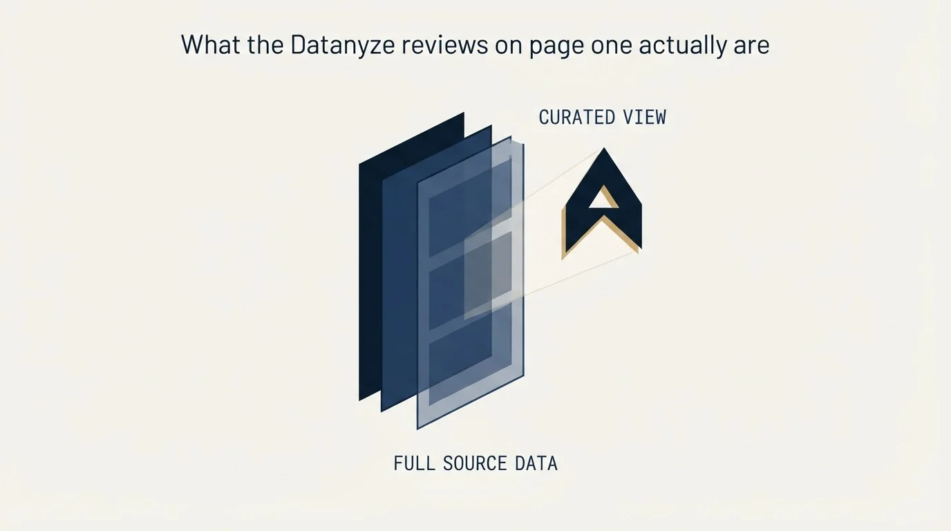 Section illustration: What the Datanyze reviews on page one actually are