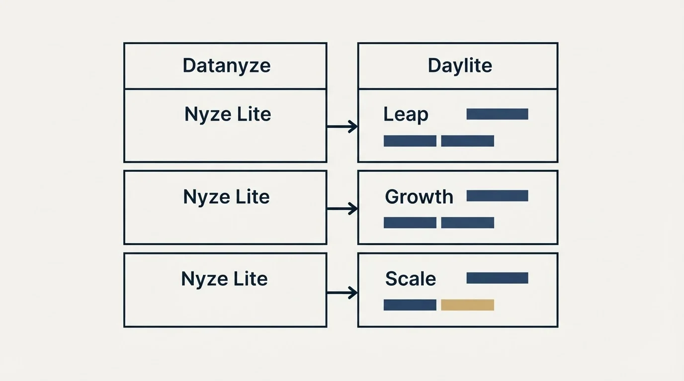 Pricing table: Pricing Comparison (Datanyze, Daylite, Nyze Lite, Leap)