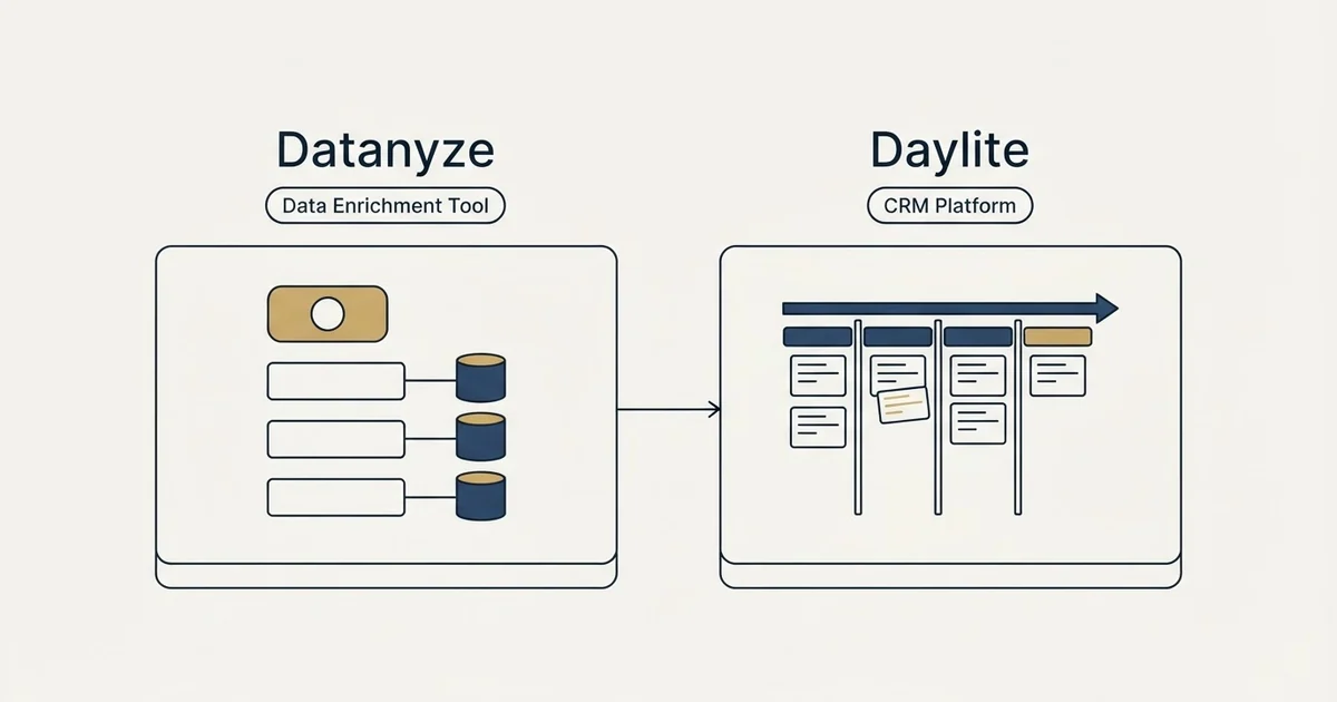 Side-by-side panels: Datanyze vs Daylite (Data Enrichment Tool, CRM Platform)