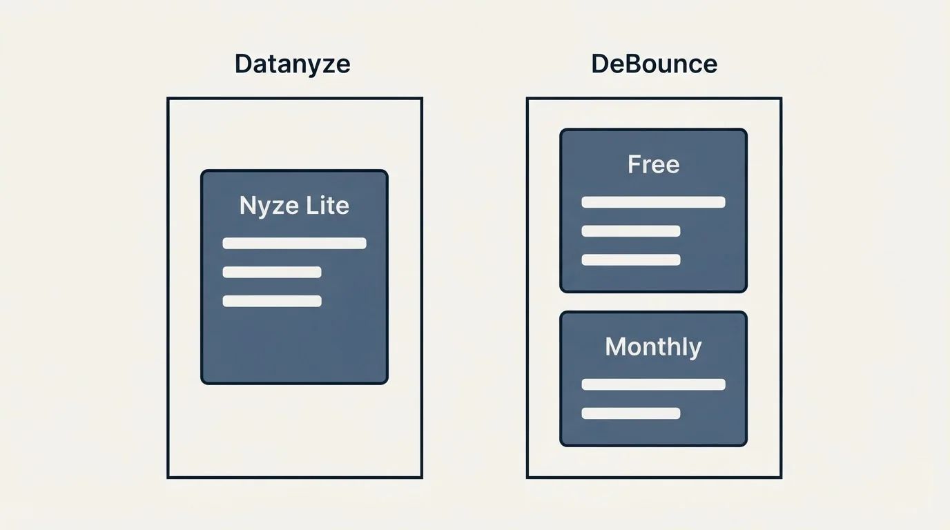Pricing panels: Pricing Comparison (Datanyze, DeBounce, Nyze Lite, Free)