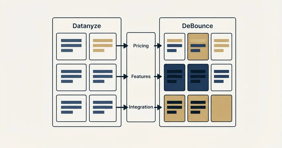 Comparison panel: Datanyze vs DeBounce (Pricing, Features, Integration)