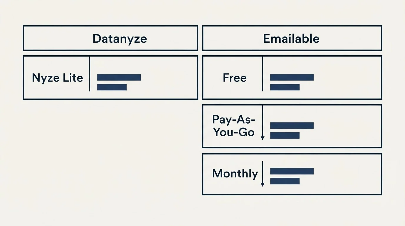 Pricing table: Pricing Comparison (Datanyze, Emailable, Nyze Lite, Free)