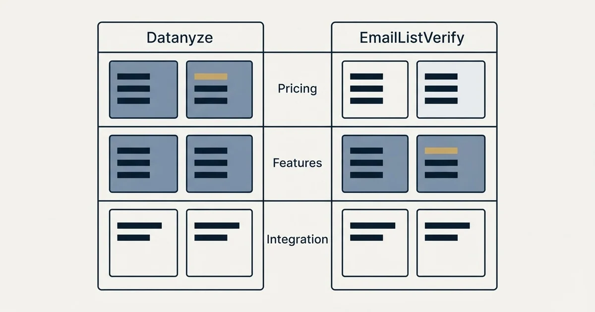 Comparison panel: Datanyze vs EmailListVerify (Pricing, Features, Integration)