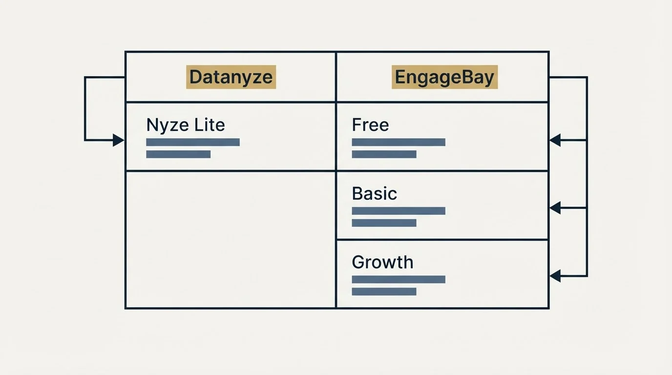 Pricing table: Pricing Comparison (Datanyze, EngageBay, Nyze Lite, Free)