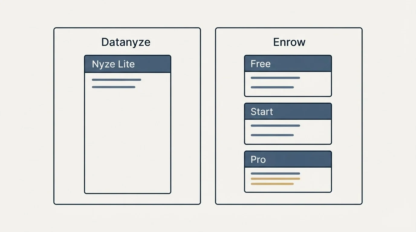 Pricing panels: Pricing Comparison (Datanyze, Enrow, Nyze Lite, Free)