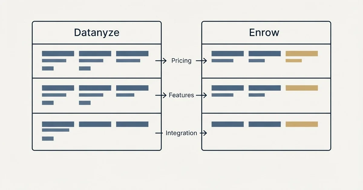 Comparison panel: Datanyze vs Enrow (Pricing, Features, Integration)