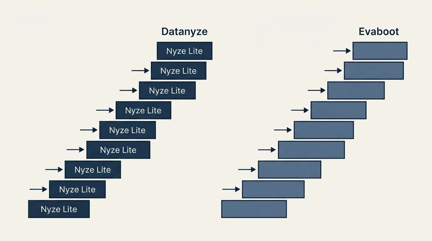 Pricing ladder: Pricing Comparison (Datanyze, Evaboot, Nyze Lite)
