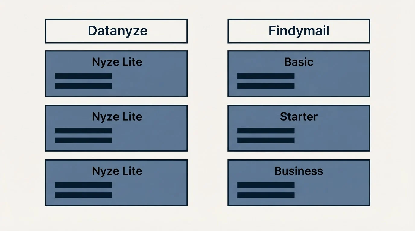 Pricing table: Pricing Comparison (Datanyze, Findymail, Nyze Lite, Basic)