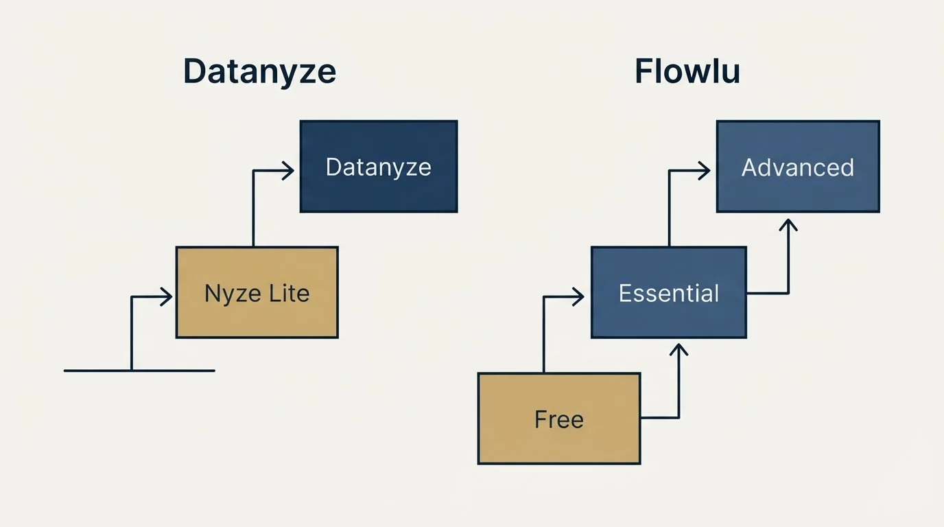 Pricing ladder: Pricing Comparison (Datanyze, Flowlu, Nyze Lite, Free)