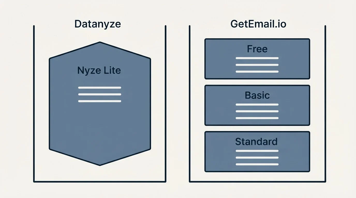 Pricing panels: Pricing Comparison (Datanyze, GetEmail.io, Nyze Lite, Free)