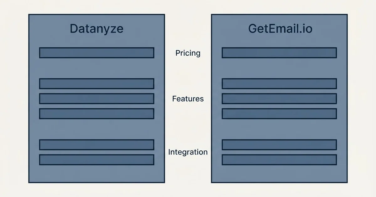 Comparison panel: Datanyze vs GetEmail.io (Pricing, Features, Integration)