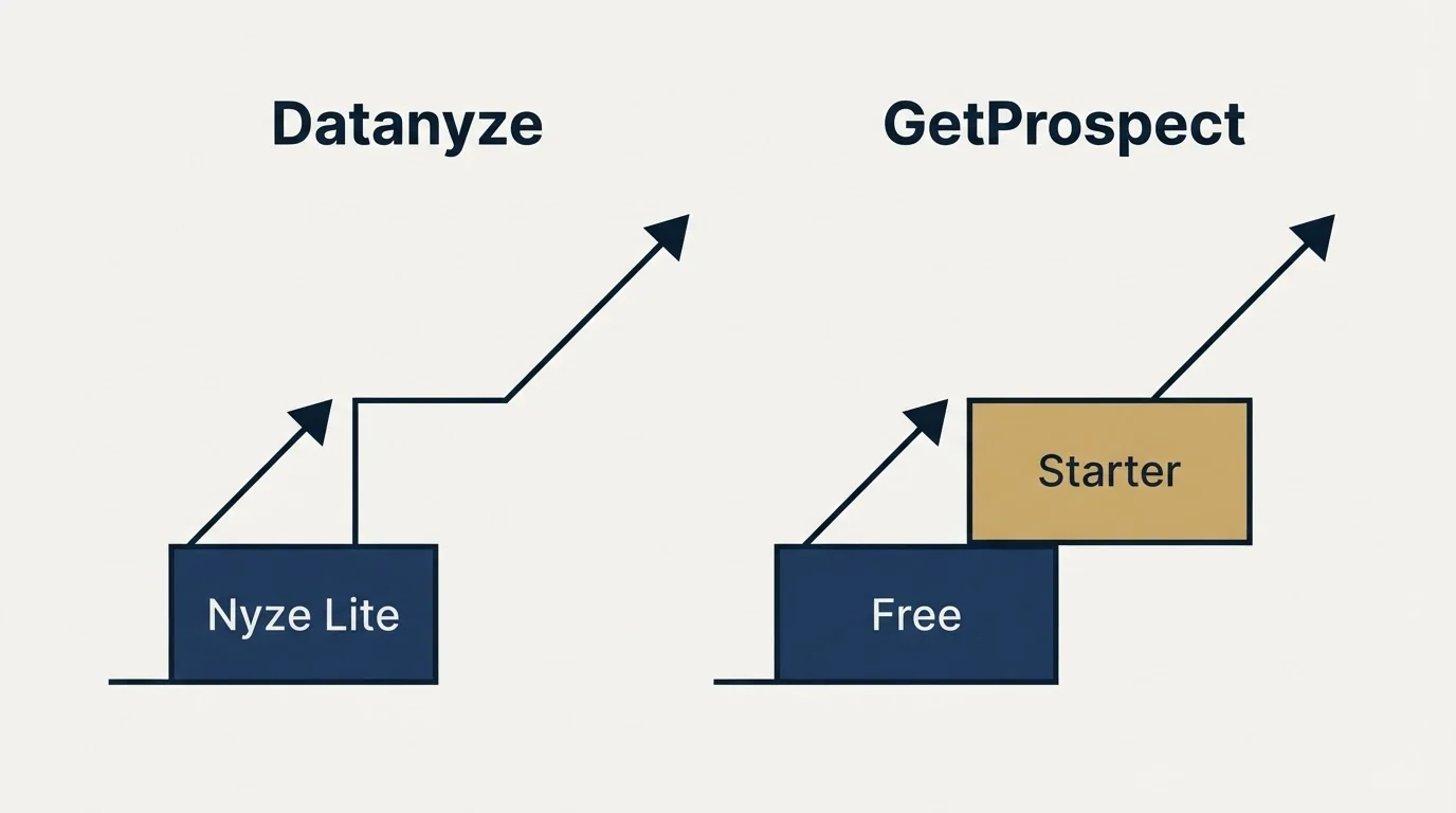Pricing ladder: Pricing Comparison (Datanyze, GetProspect, Nyze Lite, Free)