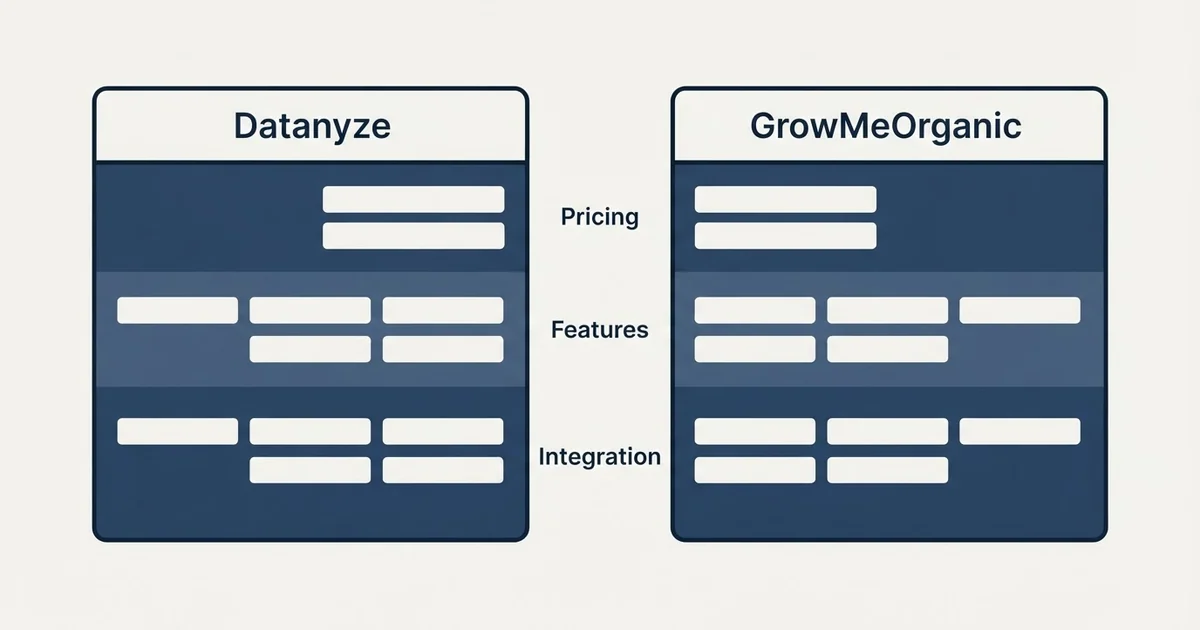 Comparison panel: Datanyze vs GrowMeOrganic (Pricing, Features, Integration)