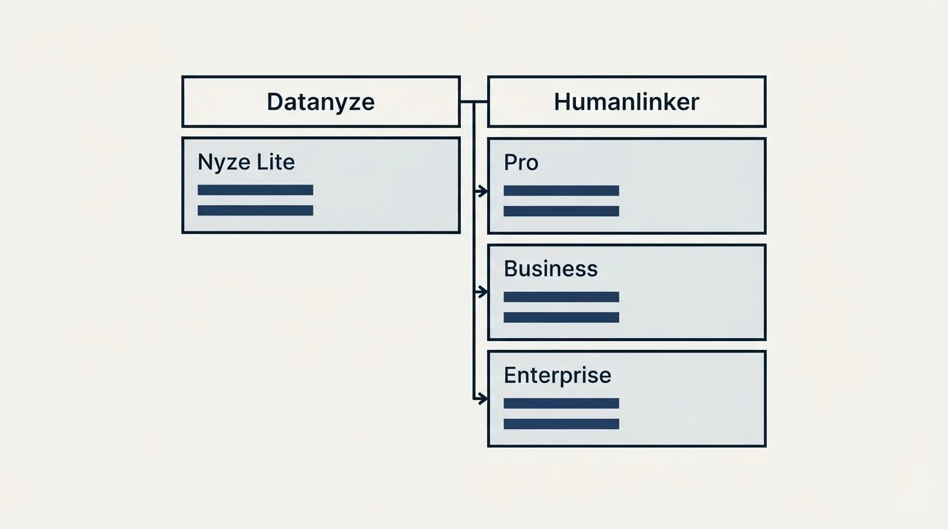 Pricing table: Pricing Comparison (Datanyze, Humanlinker, Nyze Lite, Pro)