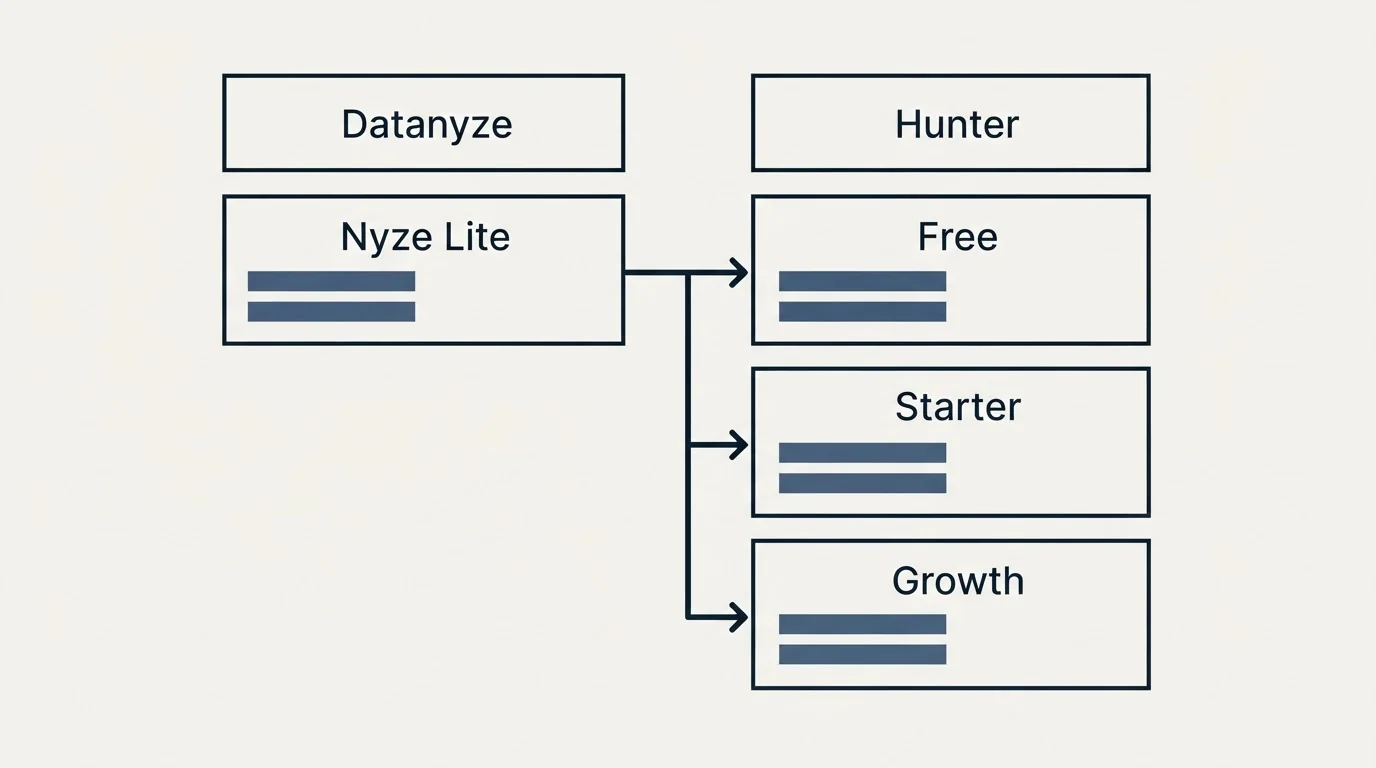 Pricing table: Pricing Comparison (Datanyze, Hunter, Nyze Lite, Free)